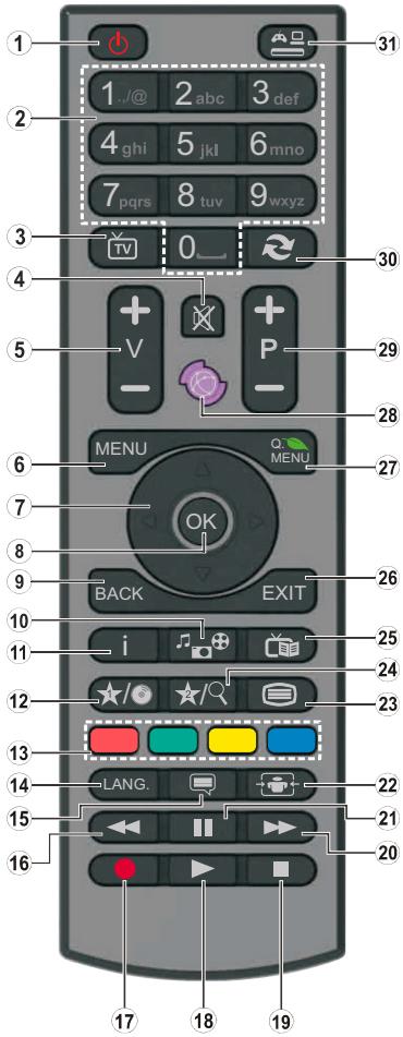 HIGH ONE HI3902HD - Fernbedienung - 1
