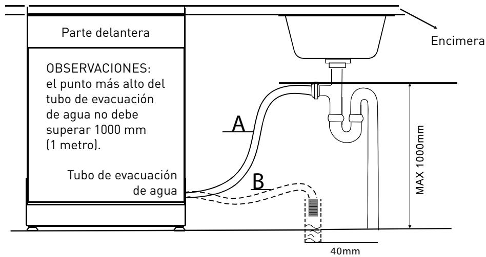 VALBERG 12S49 A++ S373C - Conexión del tubo de desagüe - 1
