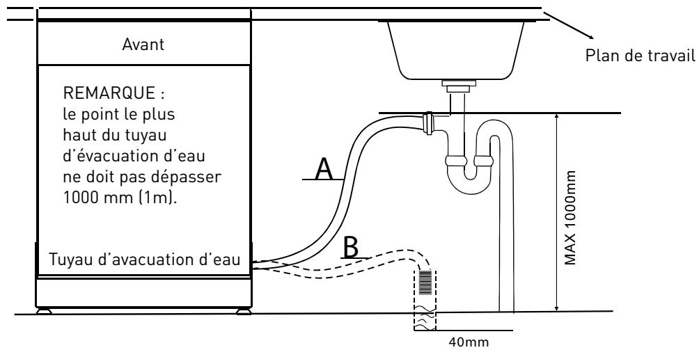 VALBERG 12S49 A++ S373C - Raccordement du tuyau d'évacuation - 1