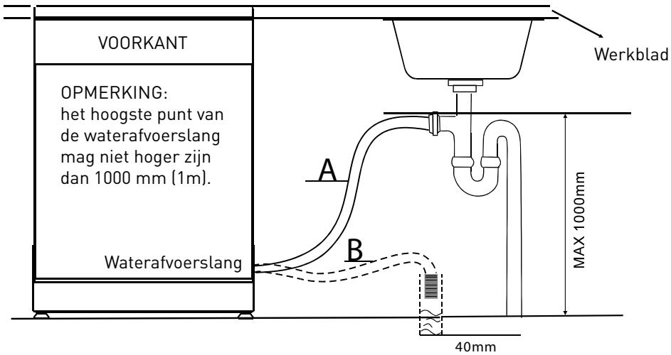 VALBERG 12S49 A++ S373C - Gelieve de afvoerslang vast te make in overeenstemming met de voorbeelden A of B - 1