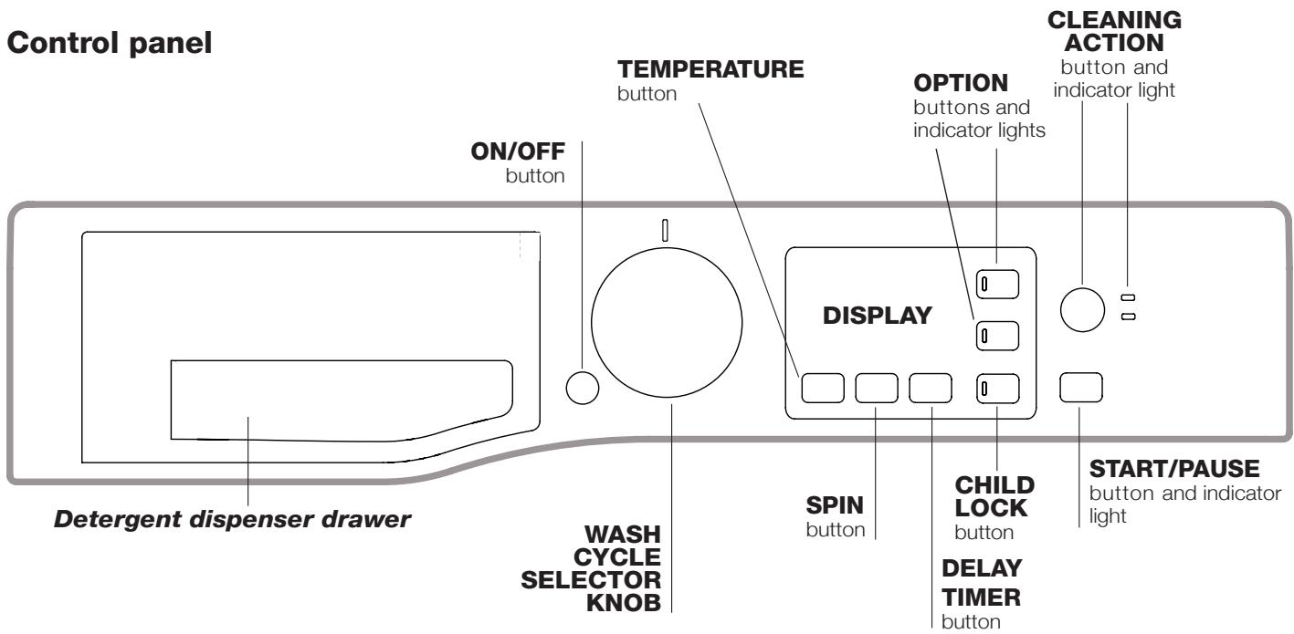 HOTPOINT RSG824FR - Control panel - 1