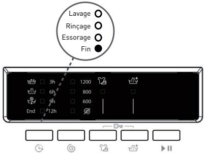 BELLAVITA WF 712 A+++ W701T - Fin d'un programme - 1
