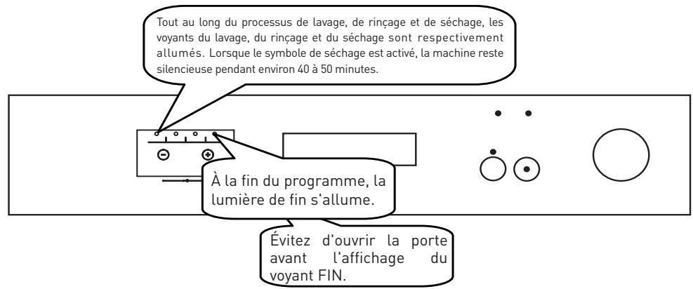 VALBERG 12S49 A++ X701T - Suivi du programme - 1