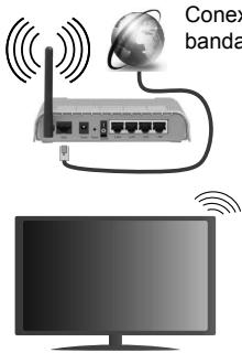 EDENWOOD ED4904FHD - Para realizar una Conexión a una red LAN de cable, deberá seguir los pasos siguientes: - 1