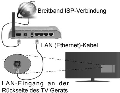 EDENWOOD ED4904FHD - Verbindung mit einem drahtgebundenen Netzwerk herstellen - 1