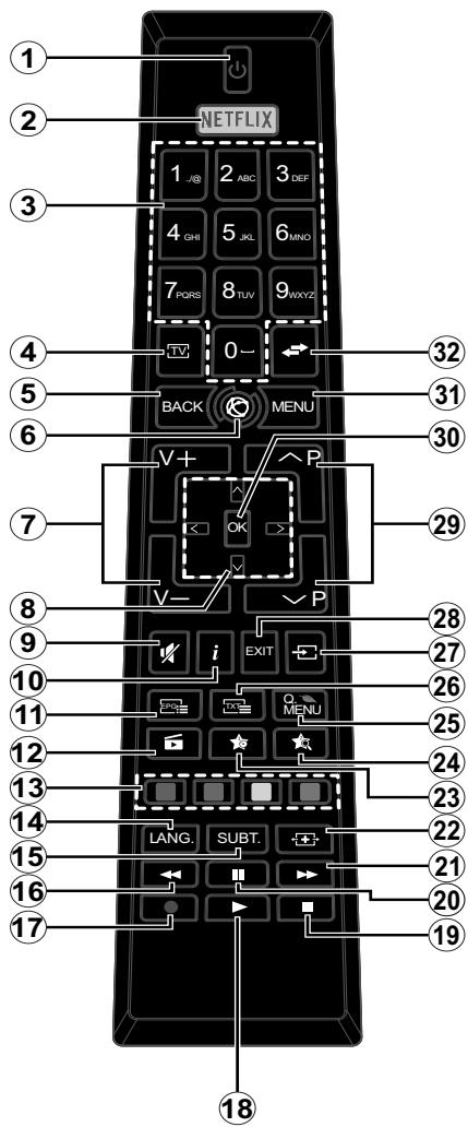 EDENWOOD ED4904FHD - Mando a Distancia - 1