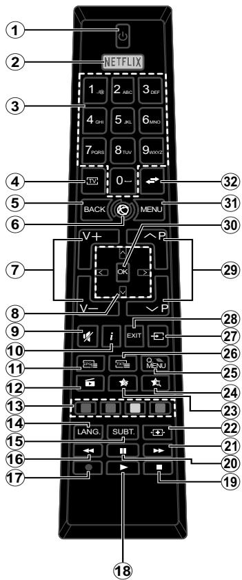 EDENWOOD ED4904FHD - Fernbedienung - 1