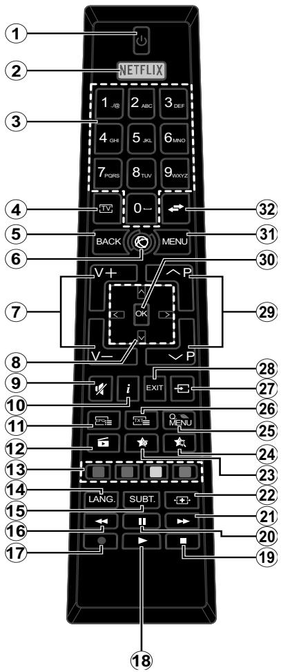 EDENWOOD ED4904FHD - Télécommande - 1