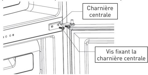 Charnière centrale, vis fixant la charnière centrale