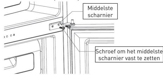 Middelste scharnier Schroef om het middelste scharnier vast te zetten