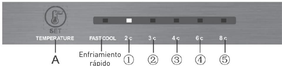 SET TEMPERATURE FAST COOL 2 c 3 c 4 c 6 c 8 c A Enfriamiento rápido ① ② ③ ④ ⑤