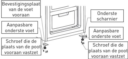 Bevestigingsplaat van de voet vooraan Aanpasbare onderste voet Schroef die de plaats van de poot vooraan vastzet Onderste scharnier Aanpasbare onderste voet Schroef die de plaats van de poot vooraan vastzet
