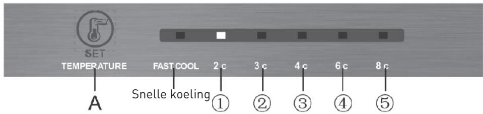 SET TEMPERATURE FAST COOL 2 c 3 c 4 c 6 c 8 c A Snelle koeling ① ② ③ ④ ⑤