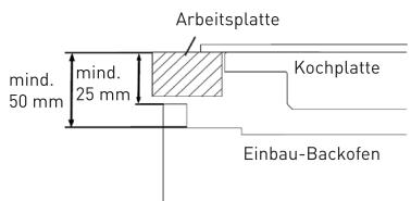 VALBERG MFO 58 M K701T - Installation des Einbau-Backofens A - 1