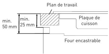 VALBERG MFO 58 M K701T - Installation du four encasable A - 1