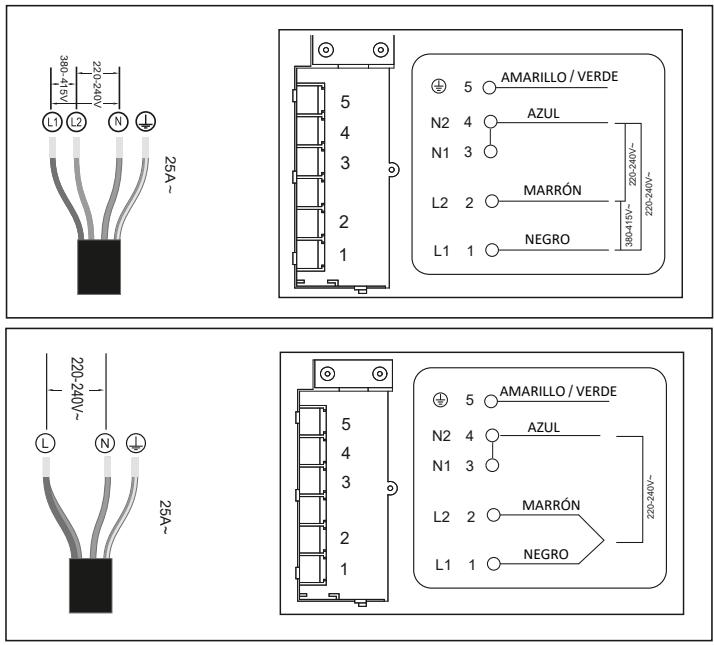 VALBERG IH 4 TBFZS 343C - Conexiones electricas - 1