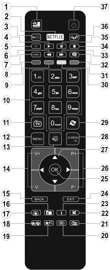 EDENWOOD ED6506UHD - Beperkingen volgens land - 1