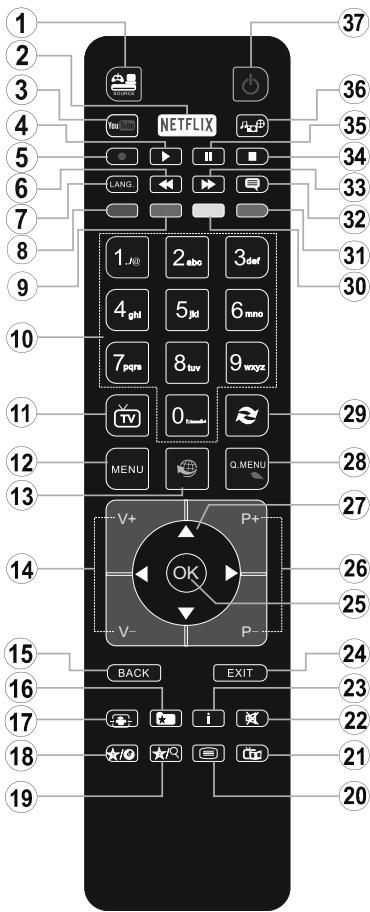 EDENWOOD ED6506UHD - Télécommande - 1