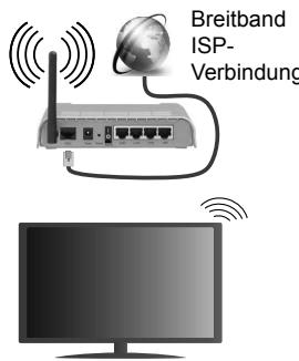 EDENWOOD ED6506UHD - Für den Anschluss an ein WLAN, führen Sie folgende Schritte durch: - 1