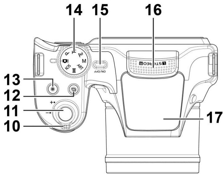 COLXPERT ACCUPIC 2000 - Vue supérieure - 1