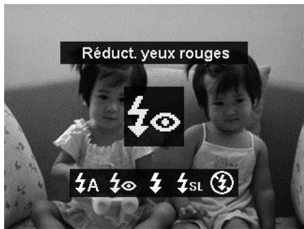 COLXPERT ACCUPIC 2000 - Utiliser le flash - 3