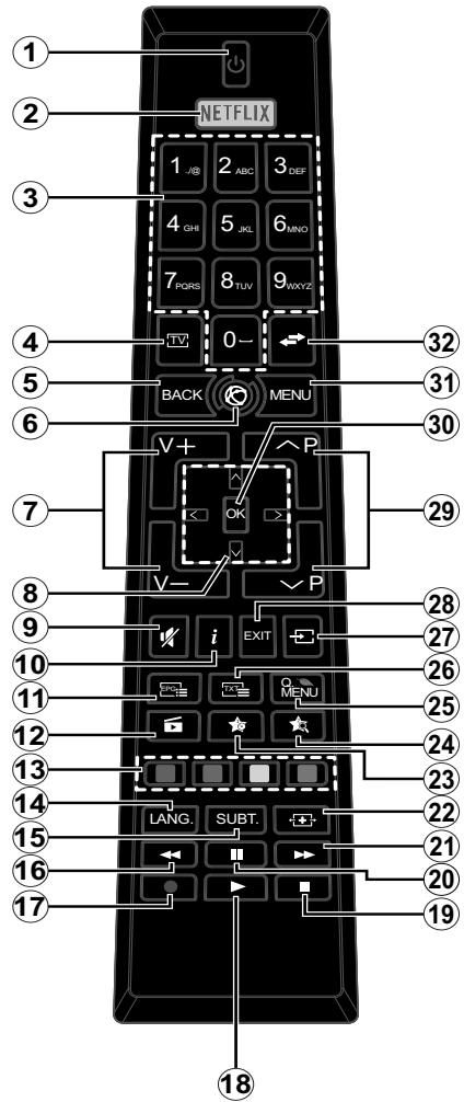 EDENWOOD ED4304 UHD - Mando a Distancia - 1