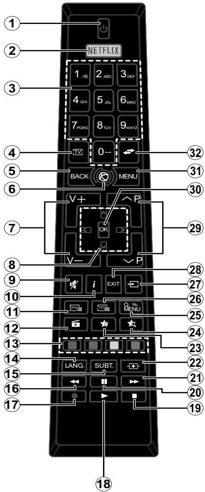 EDENWOOD ED4304 UHD - Länderbeschränkungen - 1