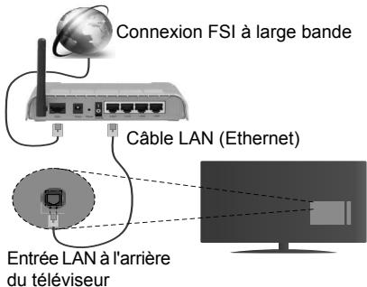 EDENWOOD ED4304 UHD - Connexion à un réseau câblé - 1