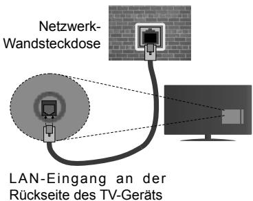 EDENWOOD ED4304 UHD - Um die Einstellungen für eine drahtgebundene Verbindung zu konfigurieren, gehen Sie bitte zum Abschnitt Netzwerk-/Interneteinstellungen im System>Einstellungenmenü. - 1
