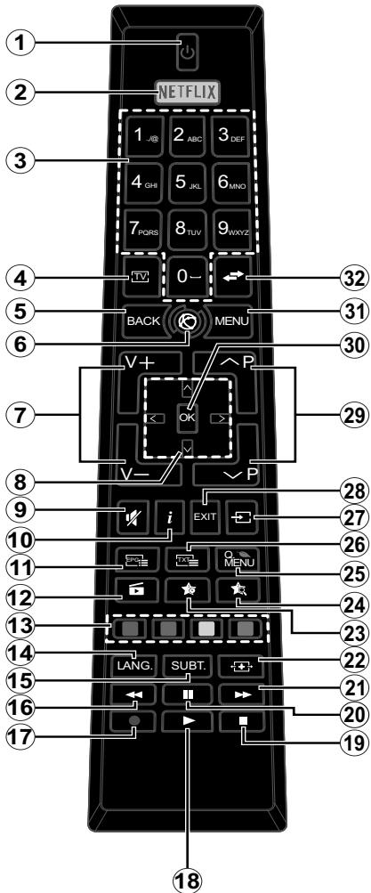 EDENWOOD ED4304 UHD - Télécommande - 1