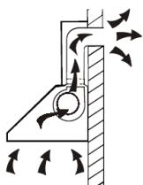 VALBERG CGH 90 TBG X302C - Instalación con configuración «evacuación en exterior» - 1