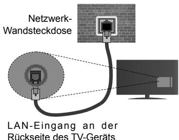EDENWOOD ED5004 UHD HDR - Um die Einstellungen für eine drahtgebundene Verbindung zu konfigurierten, gehen Sieitte zum Abschnitt Netzwerk-/Interneteinstellungen im System>Einstellungenmenu. - 1