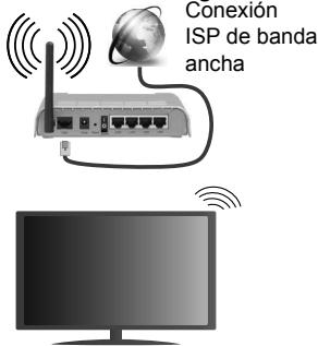 EDENWOOD ED5504 UHD HDR - Conexión a Redes Alámbricas - 1