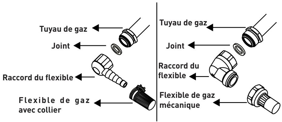 VALBERG MH 2I 2G IC 701T - Raccordement au gaz - 2
