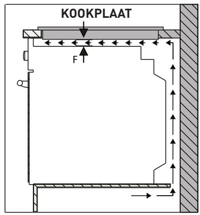 VALBERG MH 2I 2G IC 701T - Installatie van de kookplaat - 2