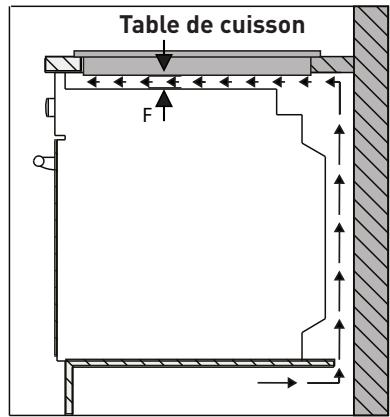 VALBERG MH 2I 2G IC 701T - Installation de la table de cuisson - 2