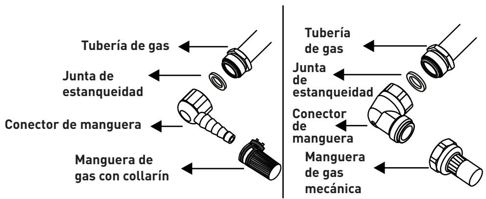 VALBERG MH 2I 2G IC 701T - Conexión de gas - 2