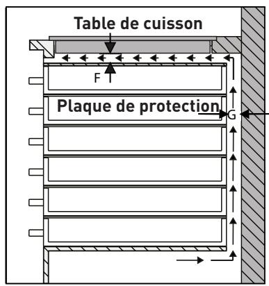 VALBERG MH 2I 2G IC 701T - Installation de la table de cuisson - 4