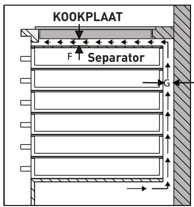 VALBERG MH 2I 2G IC 701T - Installatie van de kookplaat - 4