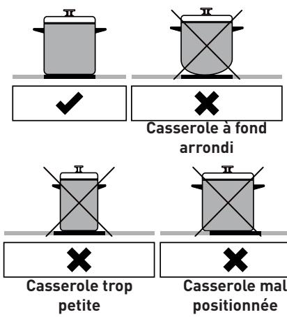 VALBERG MH 2I 2G IC 701T - Ustensiles de cuisine - 1