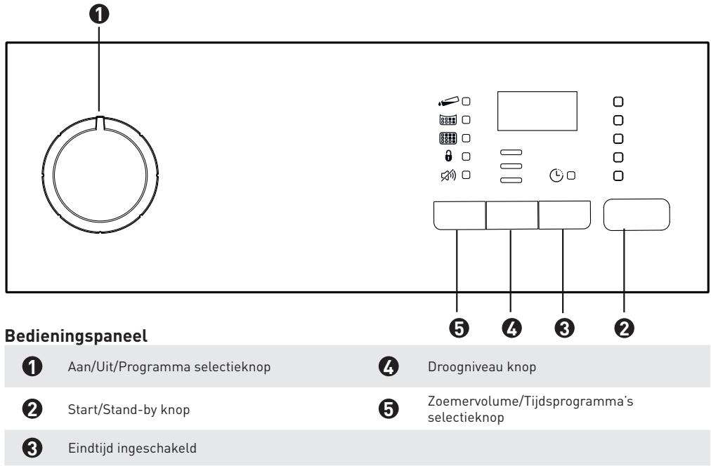 BELLAVITA DHP 8 A++ W205T - Het product bedienen - 1