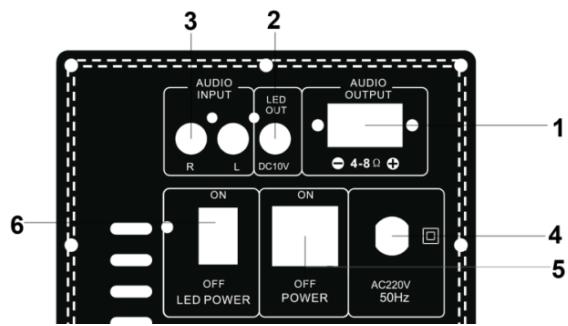 BOOST PARTY-BOX412 - Controles,traseros - 1