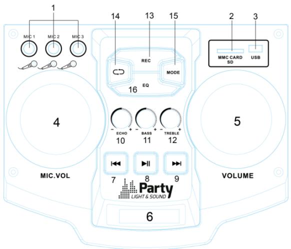 BOOST PARTY-BOX412 - Descripción de los controlles superiores - 1