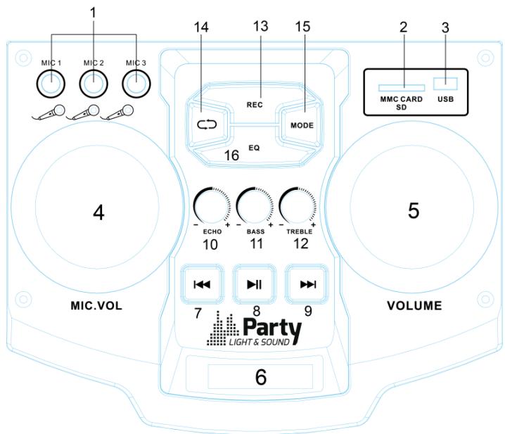 BOOST PARTY-BOX412 - Beschreibung der Bedienelemente auf der Oberseite - 1
