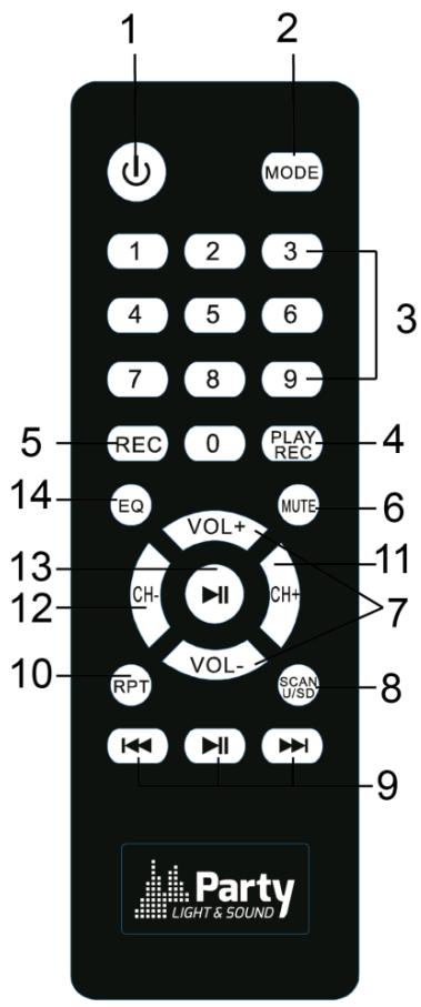 BOOST PARTY-BOX412 - Description of the remote control - 1