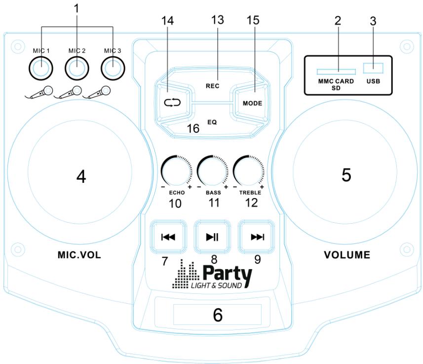 BOOST PARTY-BOX412 - Description of the top panel - 1