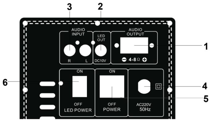 BOOST PARTY-BOX412 - Omschrijving van het hinterpaneel - 1