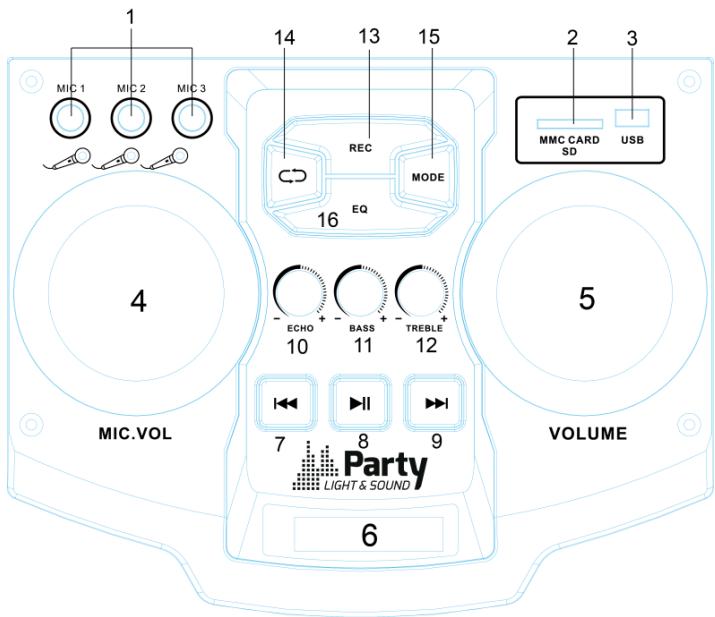 BOOST PARTY-BOX412 - Contrôles à l'arrière - 1