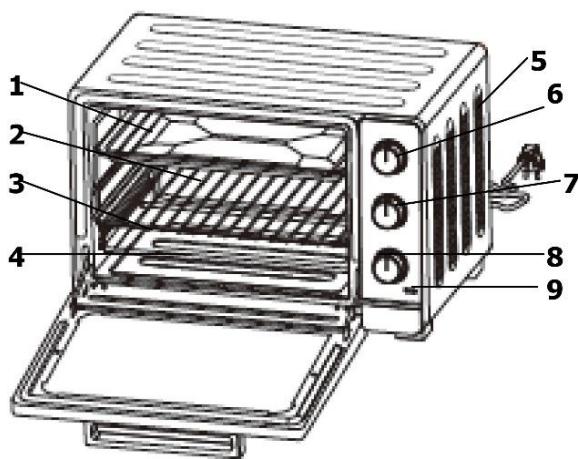 BRANDT FC 420 CW - c) Descripción del aparato - 1