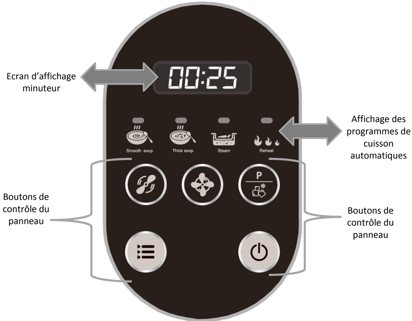TELEFUNKEN BLC5X - Descriptif du panneau de contrôle et des programmes automatiques - 1